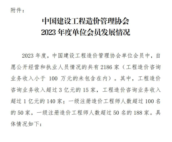 湘能卓信项目管理,全过程咨询,湖南长沙工程造价咨询,PPP项目咨询,湖南长沙BIM项目咨询,工程造价公司